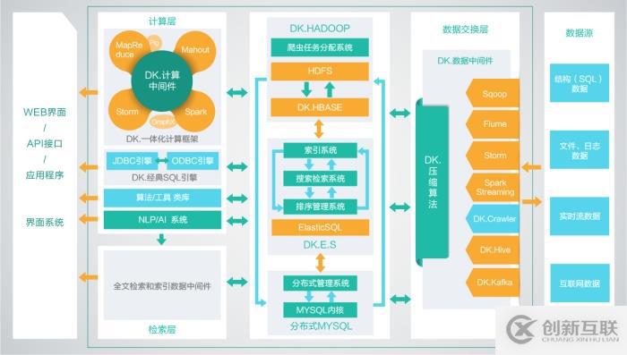 零基础学习hadoop开发需要具备的条件