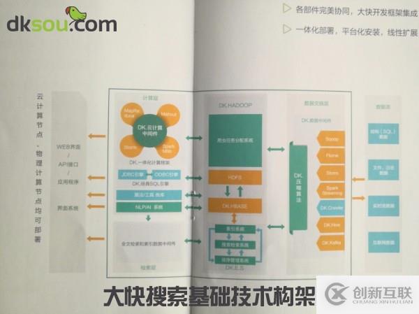 工业大数据分析平台的应用价值探讨