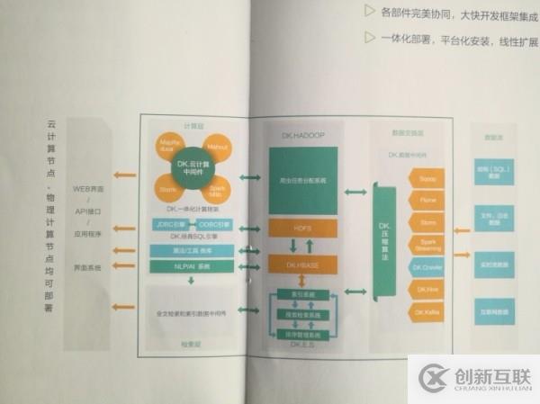 DKH大数据整体解决方案的优势介绍