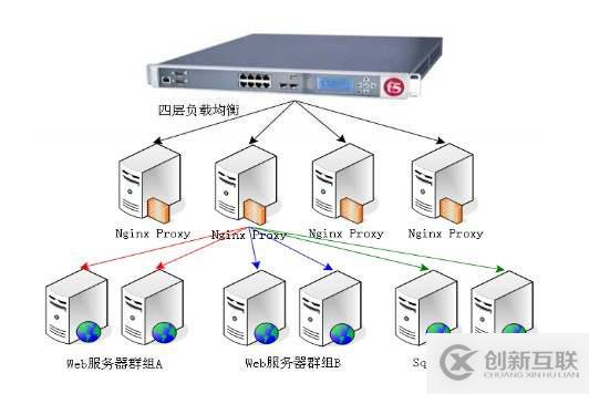 云服务器负载均衡的优点介绍