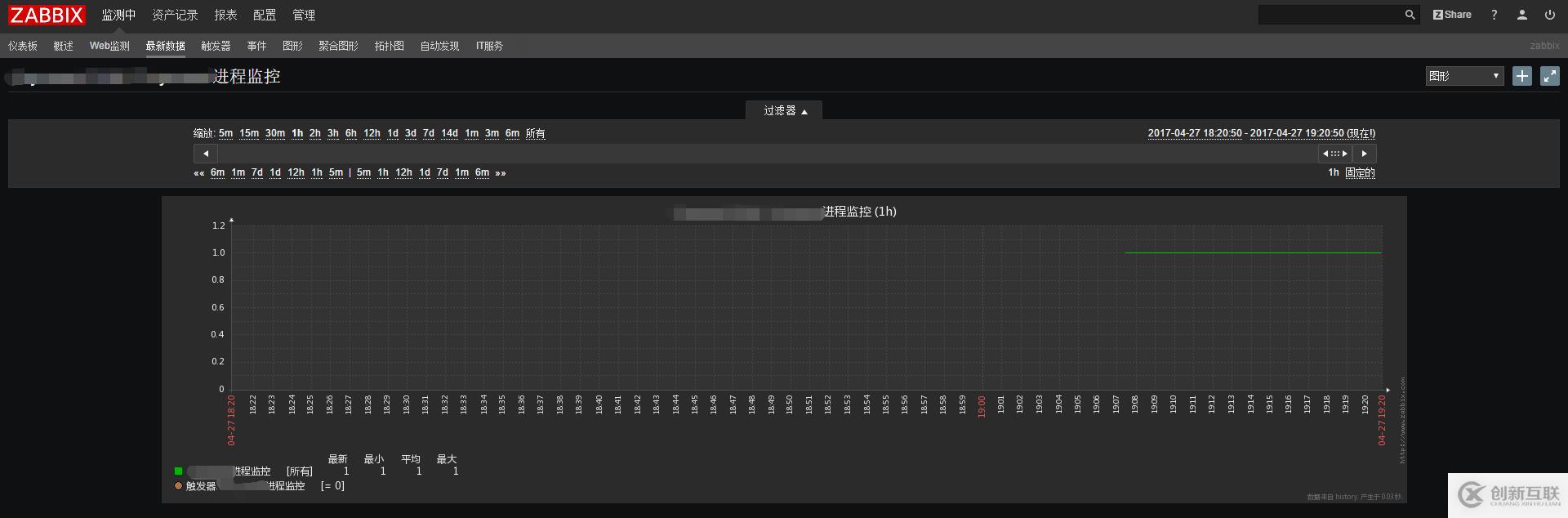 Zabbix zabbix_get及Item总结