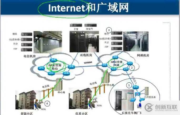 计算机网络基础笔记