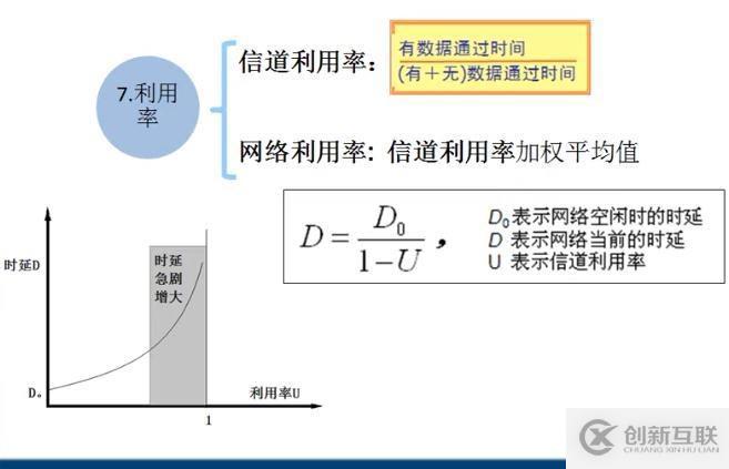 计算机网络基础笔记