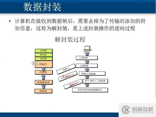 计算机网络基础笔记