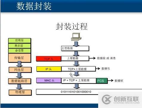 计算机网络基础笔记