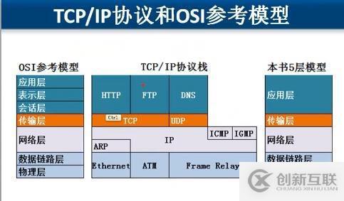 计算机网络基础笔记