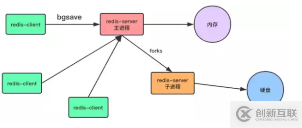 Redis的持久化和主从复制详细讲解
