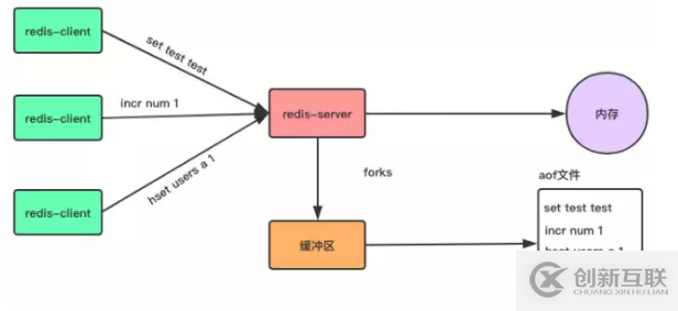 Redis的持久化和主从复制详细讲解