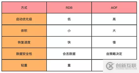 Redis的持久化和主从复制详细讲解