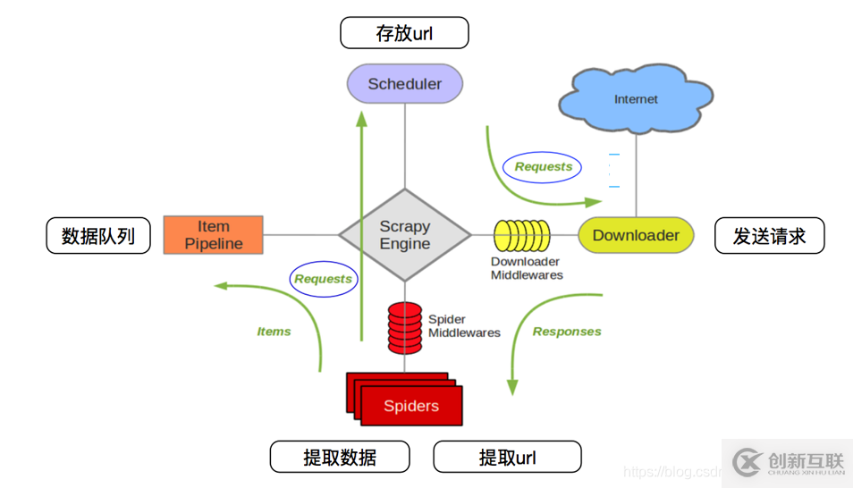 怎么创建一个python 虚拟环境