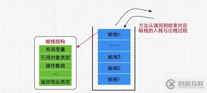 Java内存区域与内存模型详解