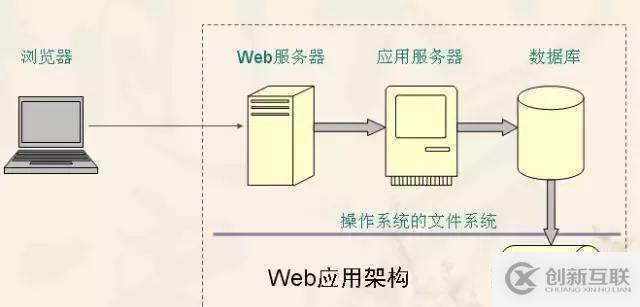 学会了C语言可以开发出很多东西吗？