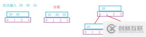 平衡搜索树之B-树