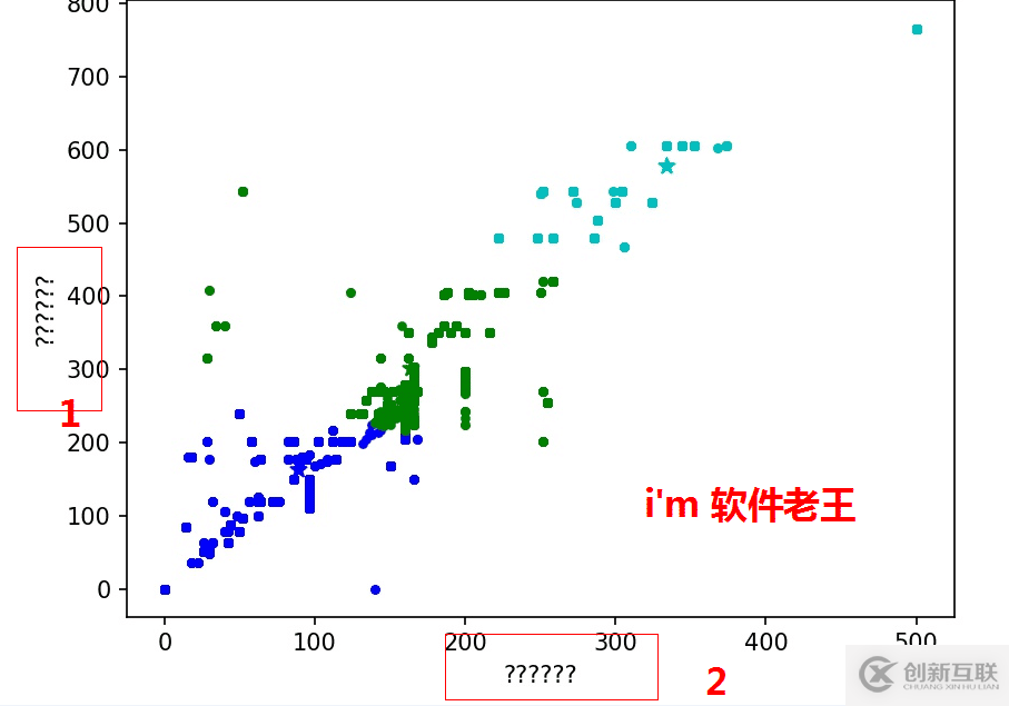 linux下python中文乱码解决方案详解