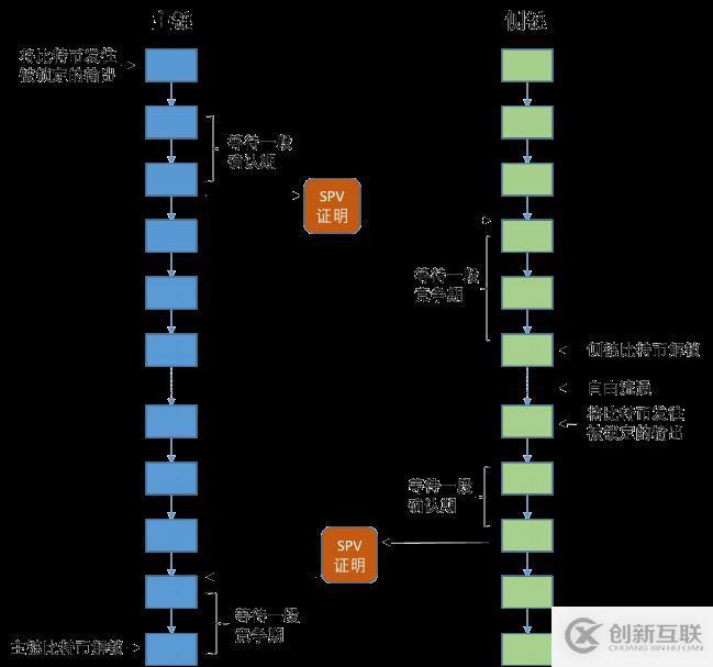 区块链快速入门（七）——比特币