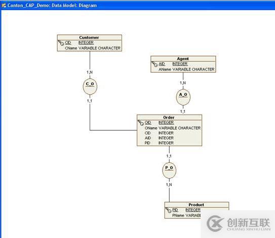 OpenModelSphere 建模工具使用心得