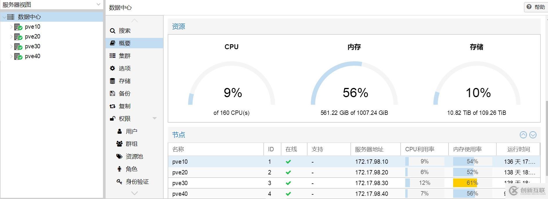 可照搬实施的商超高可用方案：proxmox + haproxy  等