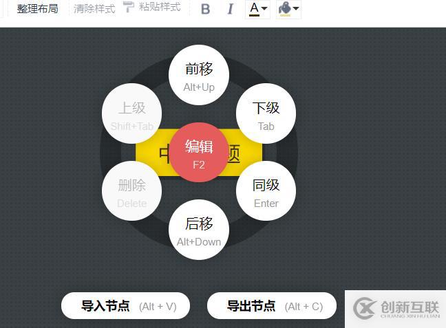 脑图制作工具分享，三分钟就能画好一张思维导图