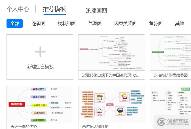 脑图制作工具分享，三分钟就能画好一张思维导图