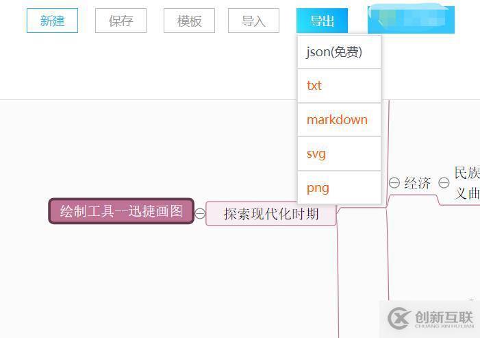 脑图制作工具分享，三分钟就能画好一张思维导图