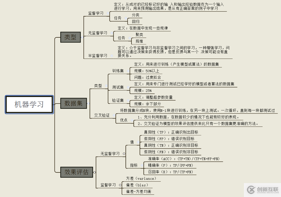 大数据报表怎样通过参数控制数据权限