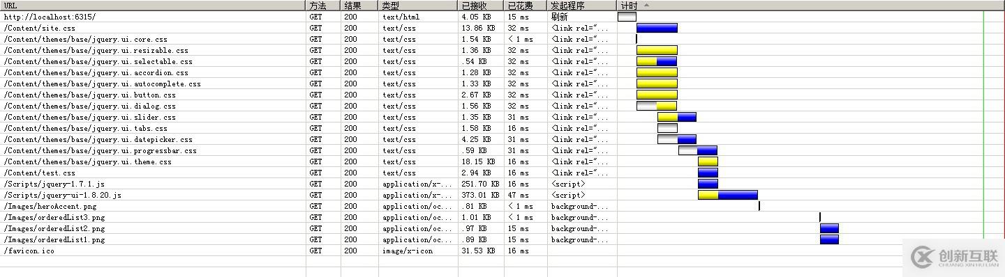 Asp.Net MVC4如何使用Bundle捆绑压缩技术