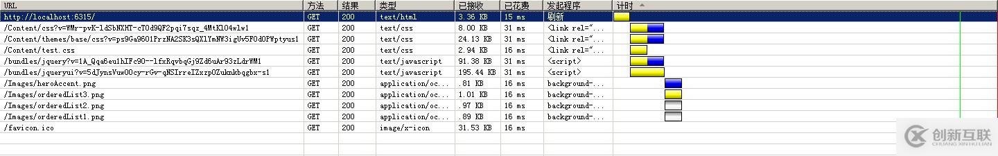 Asp.Net MVC4如何使用Bundle捆绑压缩技术