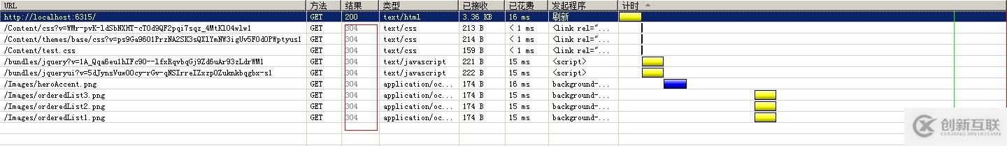 Asp.Net MVC4如何使用Bundle捆绑压缩技术