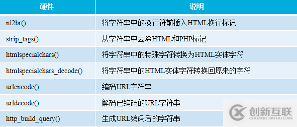 PHP与Web页面如何实现交互