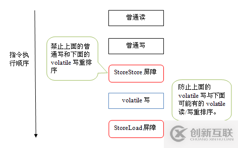 Java内存区域与内存模型详解