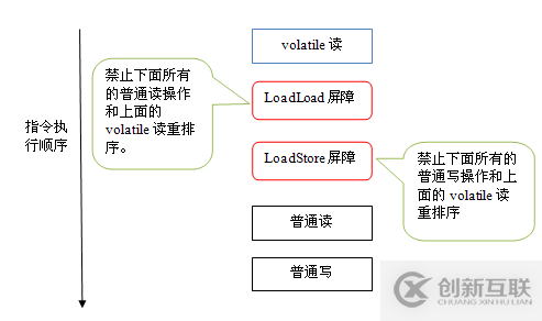 Java内存区域与内存模型详解