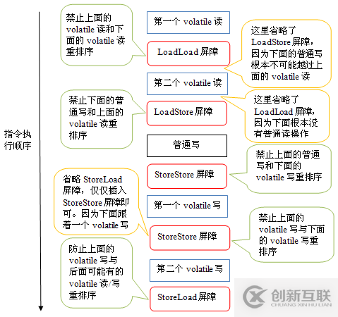 Java内存区域与内存模型详解