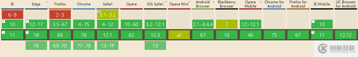 CSS3如何实现文字描边