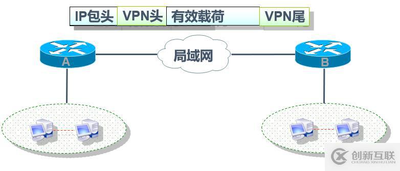 Cisco路由器之IPSec  虚拟专用网（包括相关知识点以