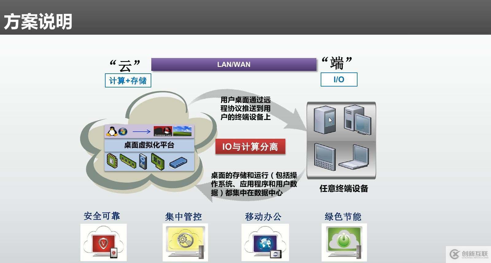 云桌面的几大特点！