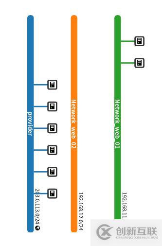 openstack中网络管理操作方法有哪些