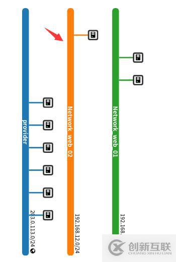 openstack中网络管理操作方法有哪些