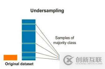 使用Python怎么对不平衡的数据集进行处理