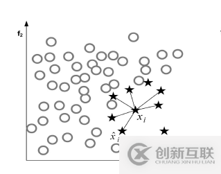 使用Python怎么对不平衡的数据集进行处理