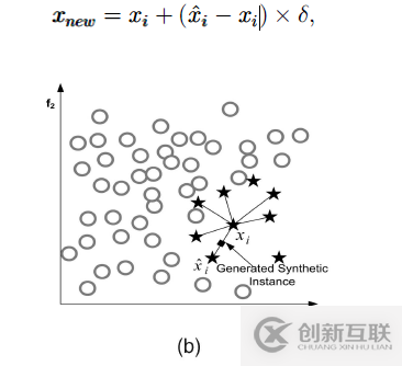 使用Python怎么对不平衡的数据集进行处理