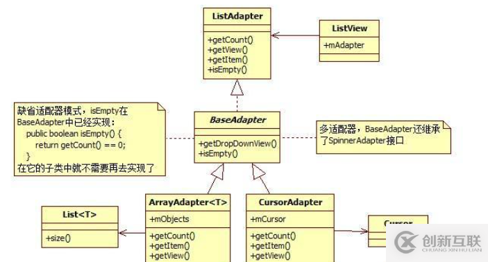 Android中如何实现适配器模式