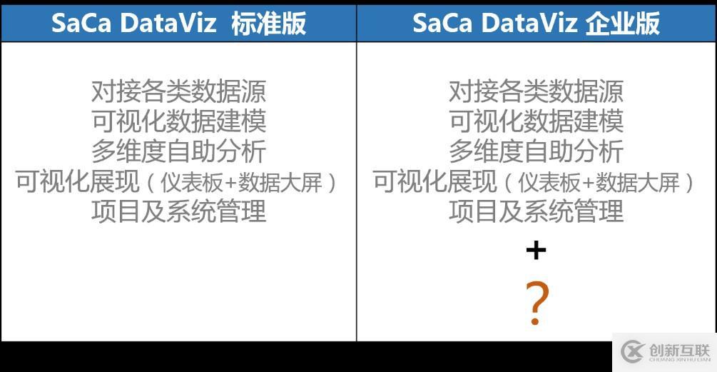 一文了解 SaCa DataViz 企业版和标准版的区别