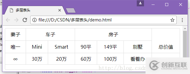 基于Bootstrap table组件如何实现多层表头