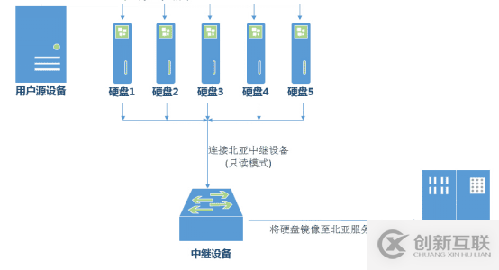 服务器硬盘掉了两块的解决过程