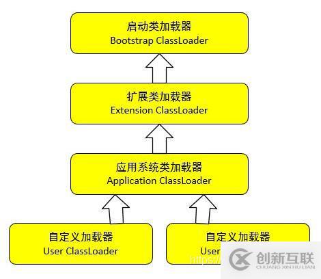 xshell搭建mysql的操作步骤