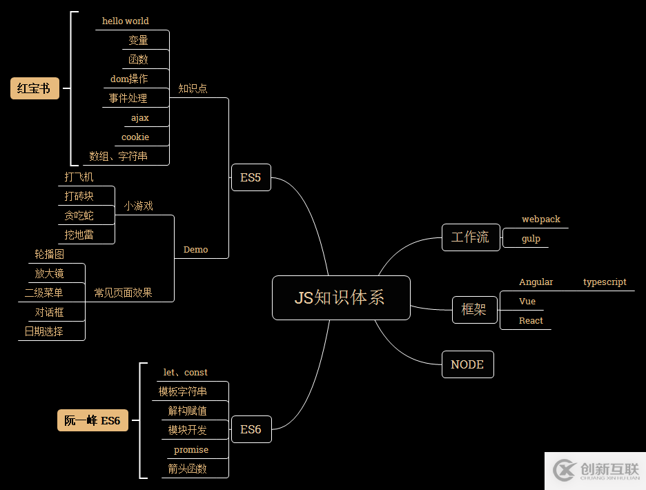 web前端视频教程？自学前端，怎样入门？