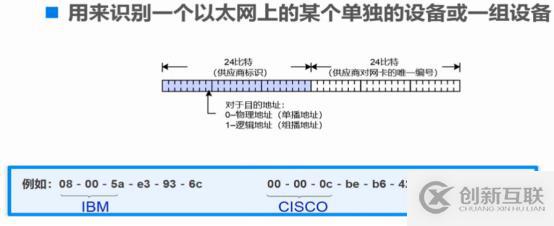 交换机的工作原理