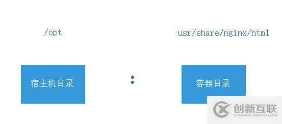 docker容器的数据卷使用方法