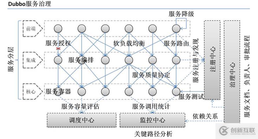 一篇文章带你深入了解Dubbo分布式服务框架