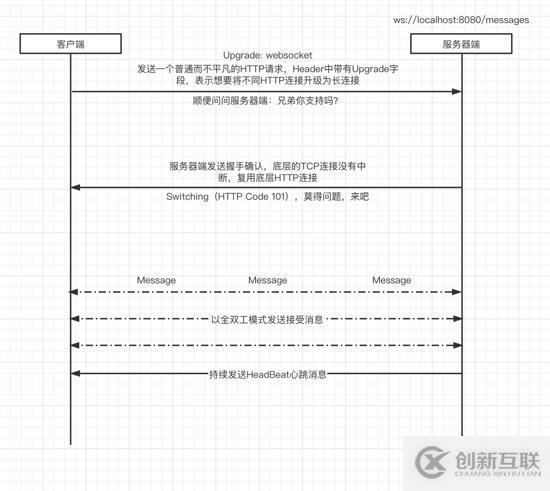 thinkphp的目录结构设计经验总结